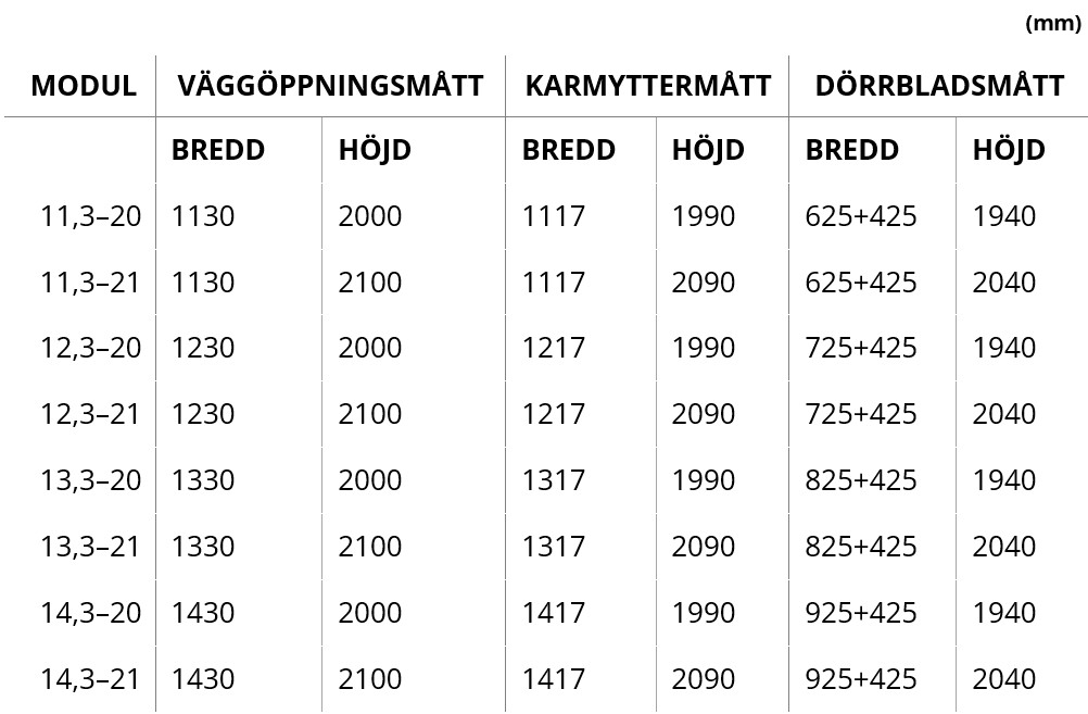 Tabell enkeldörr